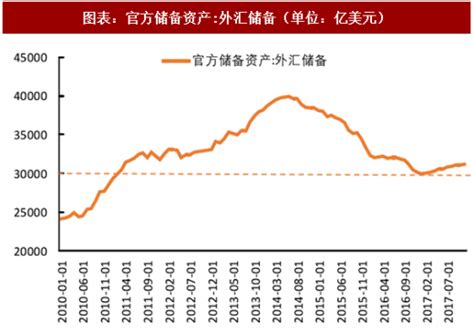 2018年中国房地产行业海外投资监管政策及离岸债券规模分析（图） - 观研报告网
