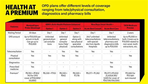Money Today: Here's why health insurance plans with outpatient cover ...