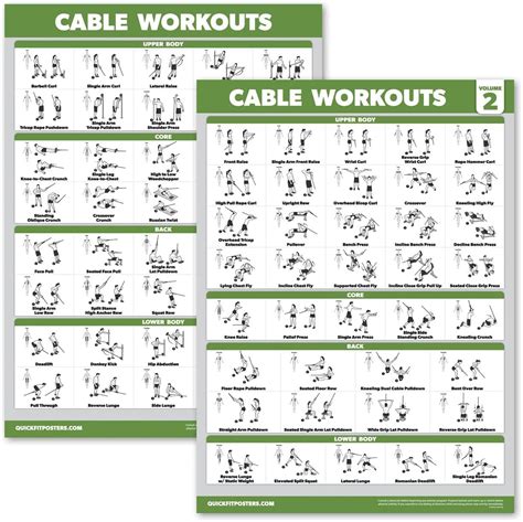 Image result for Cable Machine Workout Chart