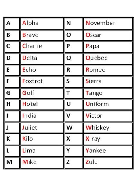 Aviation Phonetic Alphabet | PDF