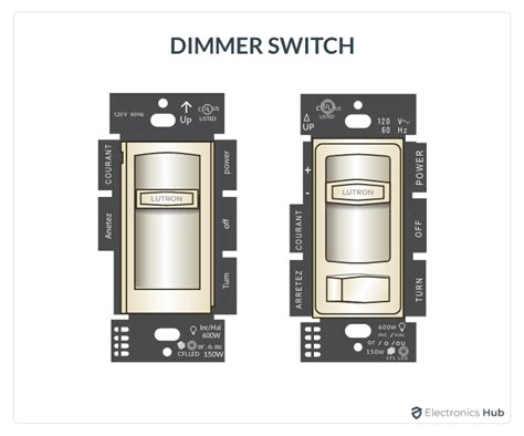 Light switch Types 的图像结果