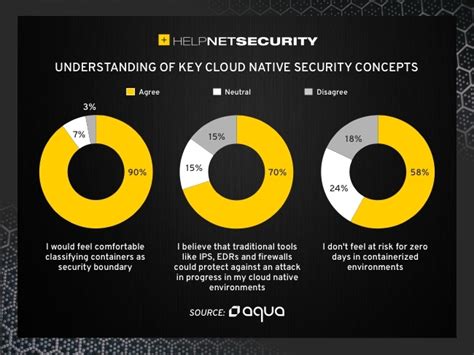 Image result for Runtime Security