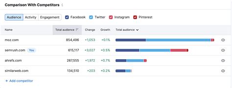 Image result for Competitive Audit Examples