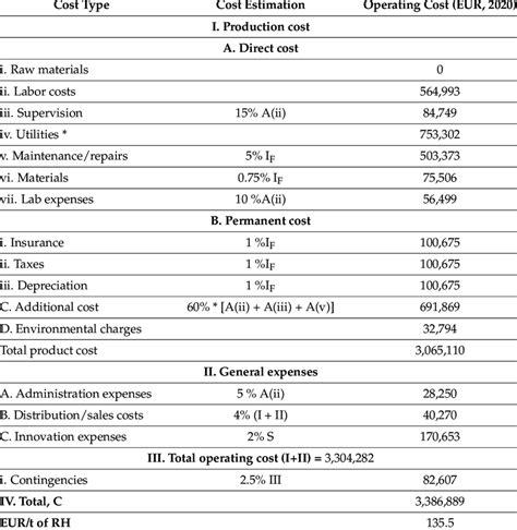 Image result for How Do You Find Operating Cost