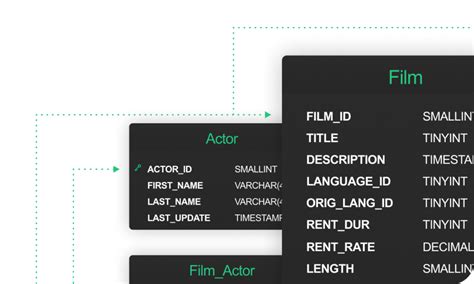 Rezultat imagine pentru Informix Database