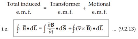 Faraday’s Law and Lenz’s Law