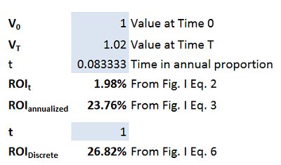 Image result for Compounding ROI Formula