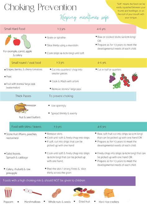 Reducing Food-Related Choking | Our Policies | Kindercare NZ
