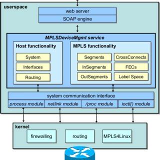 Image result for Web Management Interface