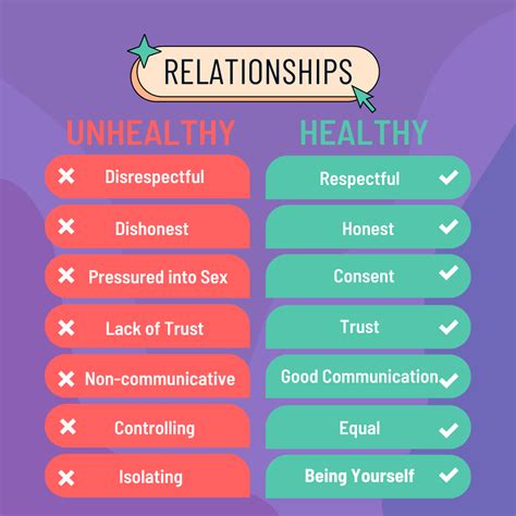What Is An Unhealthy Relationship A Healthy Relationship How Is Your