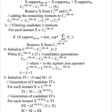 Image result for Algorithm in Python Using Symbols