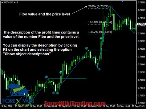 Image result for Forex Master Pattern