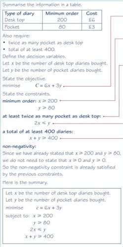 Image result for Chapter 6 Linear Programming