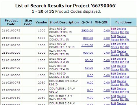 Image result for Control Code in Product Code