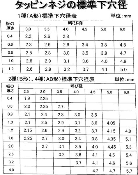 Visual Basic .Net Parte 1 6 的图像结果