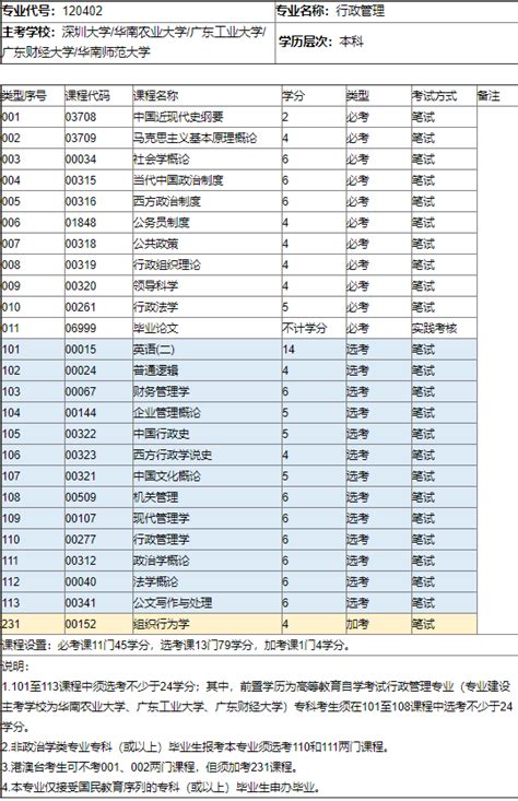 深圳大学自考本科学士学位申请条件 - 毕业证样本网