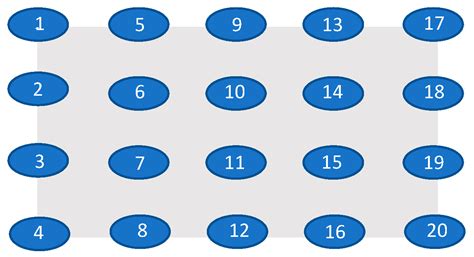 Novel Ergonomic Triad Model to Calculate a Sustainable Work Index for ...