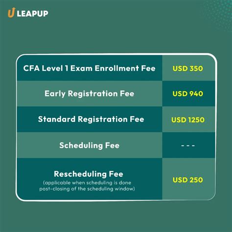 Unlocking the CFA Level 1 Course Outline: A Comprehensive Guide