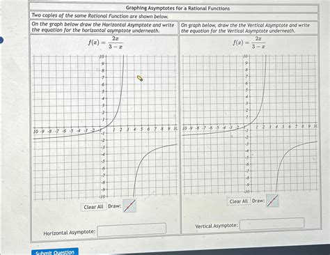 Image result for Rational Function Examples