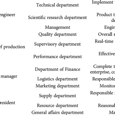 Image result for Different Types of Management Structure Engineering