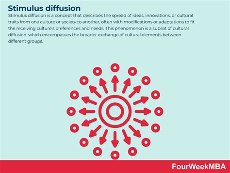 Stimulus Diffusion 的图像结果