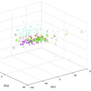 Image result for Spatial Distribution Map