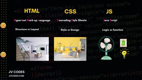 HTML Codes for Beginners 的图像结果