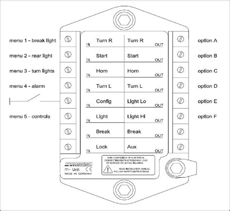 Image result for Programming M Unit