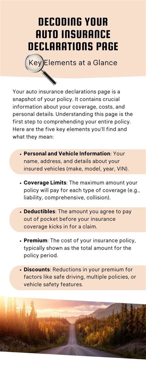 Image result for Auto Insurance Policy Example