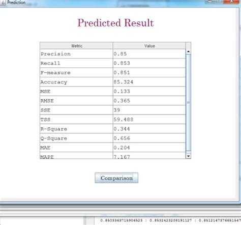 Image result for ECG Classification Using Machine Learning