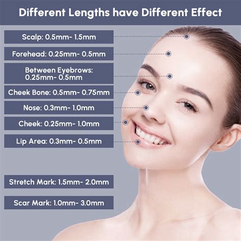 Buy Cosprof Adjustable Microneedle Stamp, 140 Titanium Pins ...