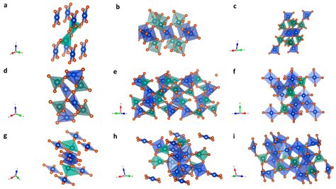 State of the Art Progress in Copper Vanadate Materials for Solar Water ...