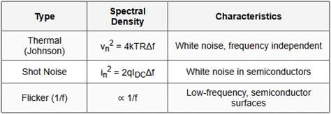 Cheatsheet Analog Circuits - RRB JE for Electronics and Communication ...