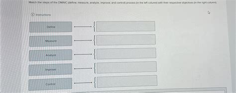 Image result for DMAIC Process Steps
