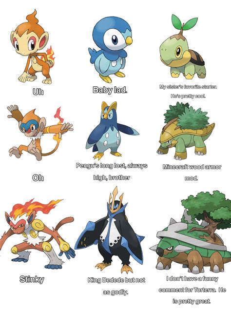 Ah yes, Gen 4 starters, my 3rd favorite starter line. : r/pokemon