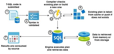 Image result for SQL Server Storage Best Practices
