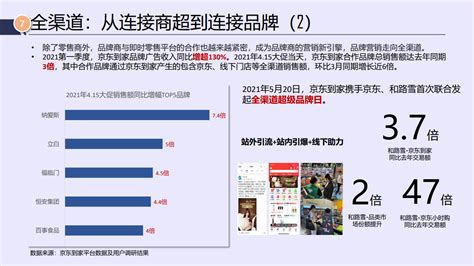 京东&达达：2021年即时消费行业报告（附下载） | 互联网数据资讯网-199IT | 中文互联网数据研究资讯中心-199IT