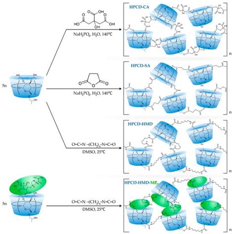 Cyclodextrin Polymers as a Promising Drug Carriers for Stabilization of ...