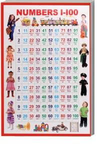 komstec 45.72 cm Number 1-100 with Children Alphabets and Numbers ...