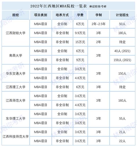 2023年黑龙江非全日制研究生招生院校专业及学制学费一览表 - 知乎