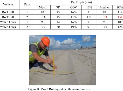 Image result for Proof Rolling Test