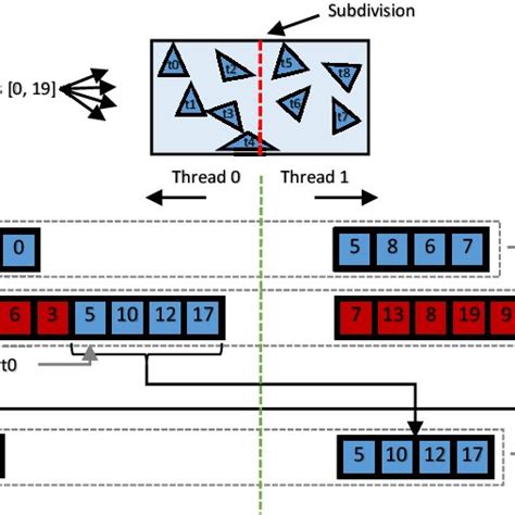 Image result for Parallel Threads Anatomy