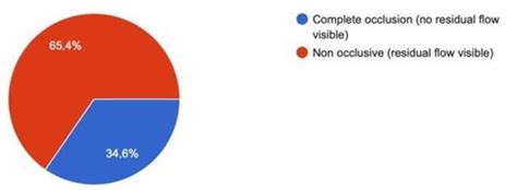 JCM | September-1 2021 - Browse Articles