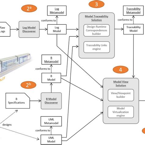 Image result for Operations Research a Model Based Approach