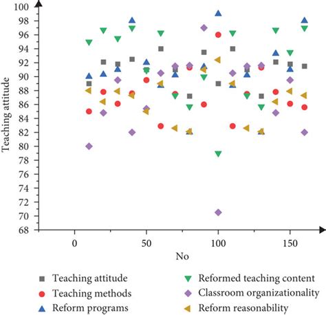 Image result for Structured Vs. Unstructured Point Cloud Visualization