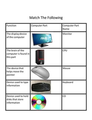 Basic Computer Components 的图像结果