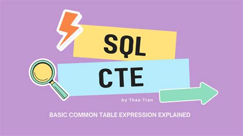 Use of CTE in SQL 的图像结果