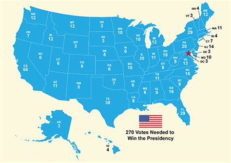 Electoral College 的图像结果