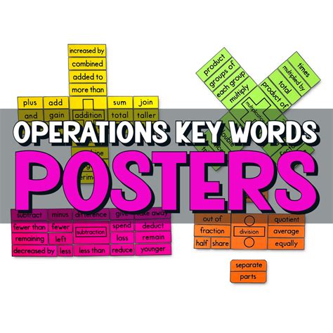 Keywords For Mathematical Operations