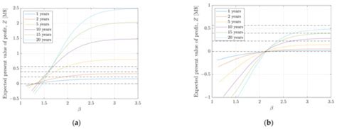 Probabilistic and Risk-Informed Life Extension Assessment of Wind ...